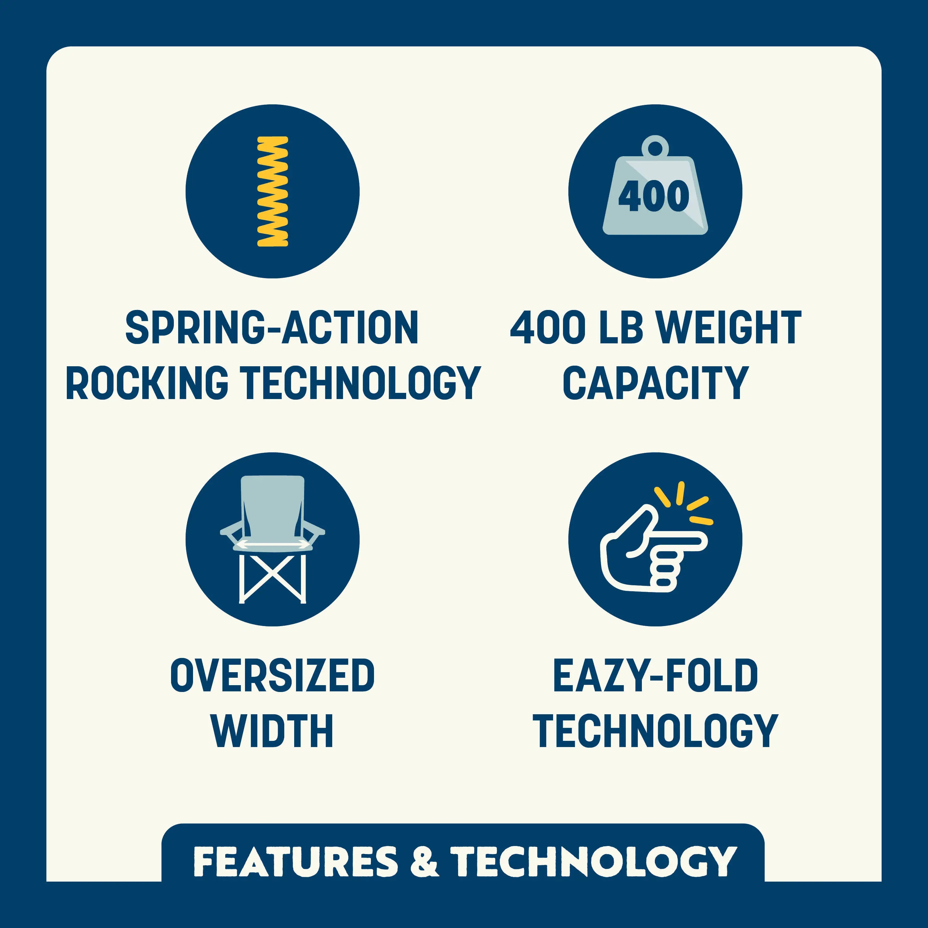 Icons call out spring-action rocking, 400 lb capacity, oversized width, and Eazy-Fold technology.