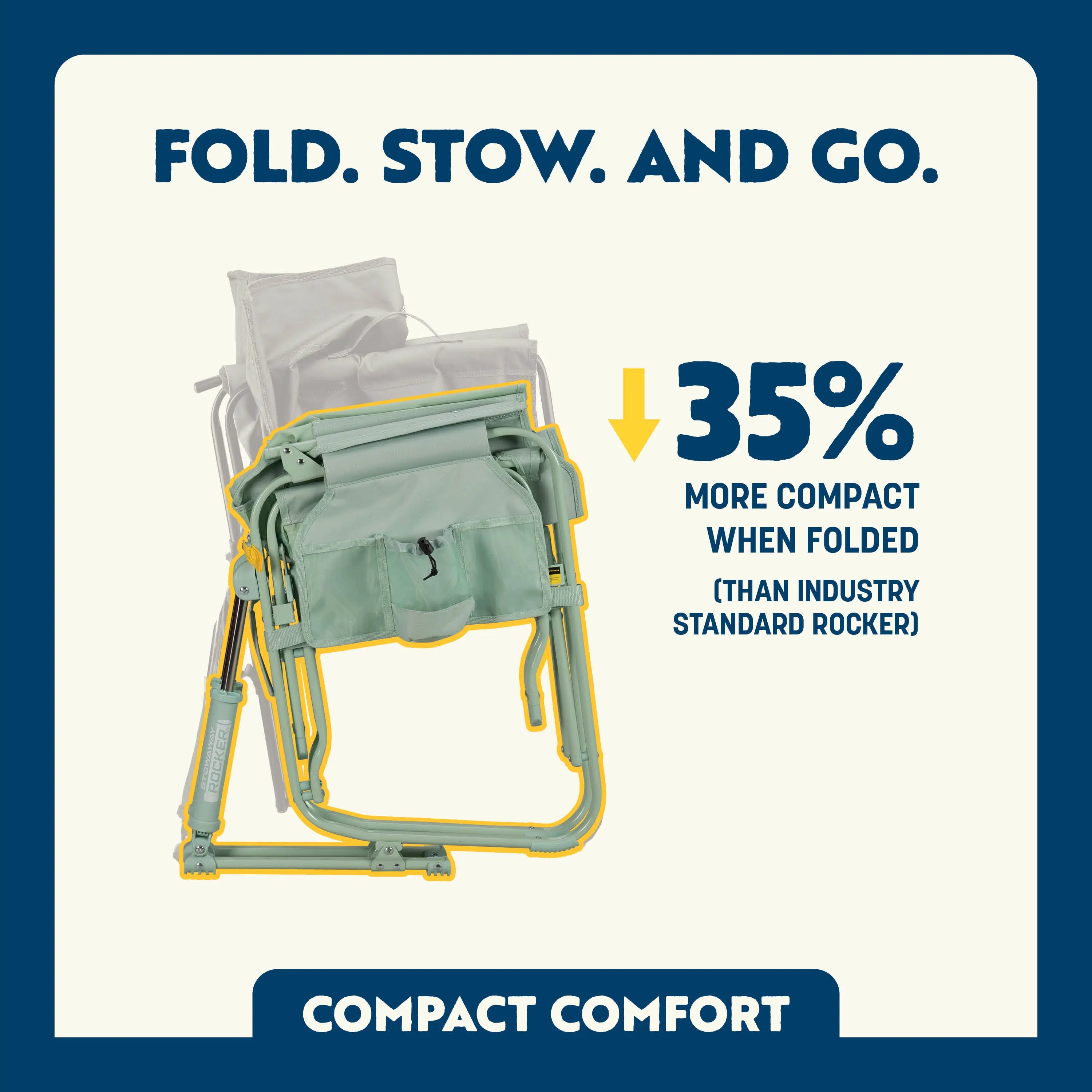 Folded Stowaway Rocker with overlay showing it's 35% more compact than standard rockers.