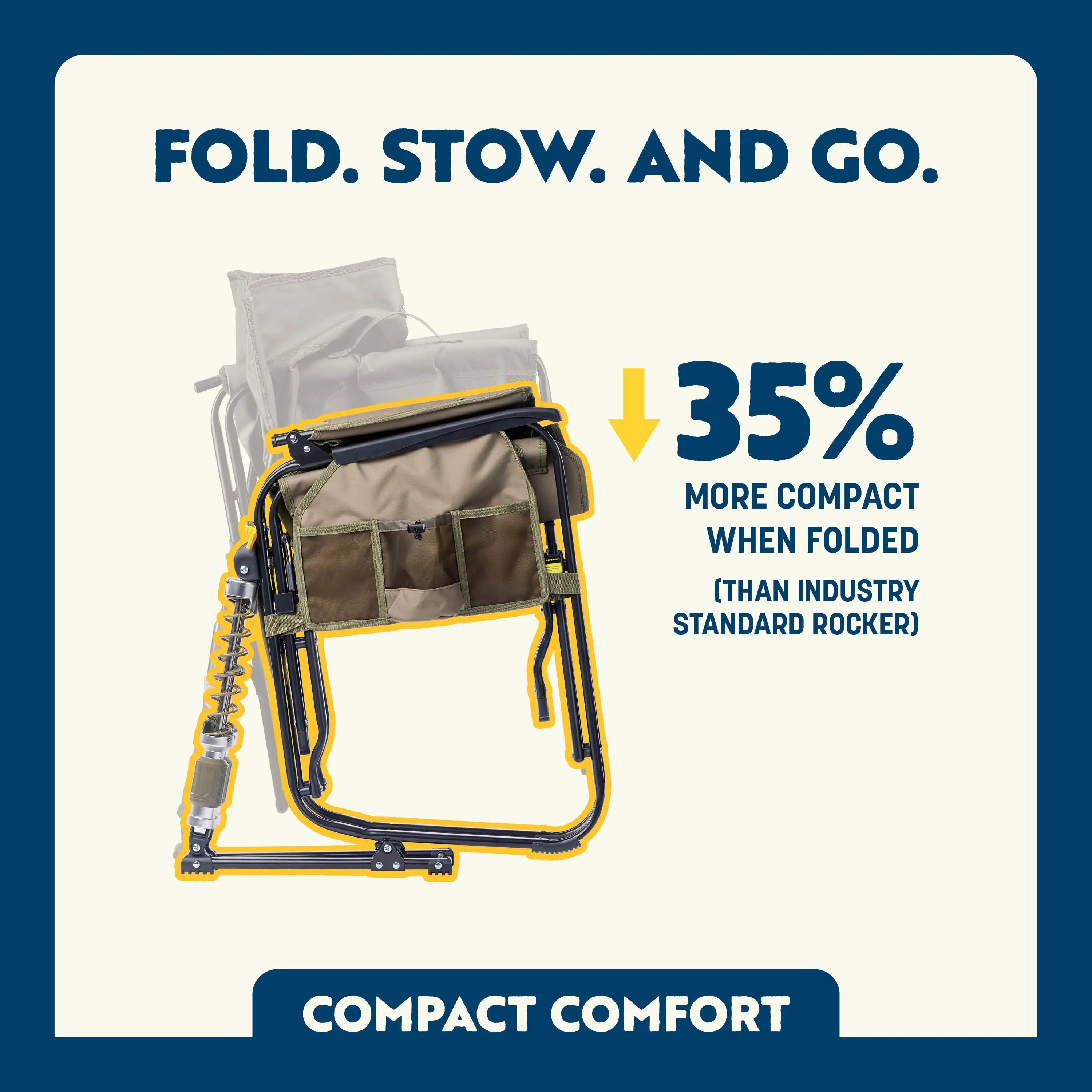 Tan and white adjustable rocker folded flat with yellow outline overlay, emphasizing it is 35% more compact when folded compared to industry standard rockers.