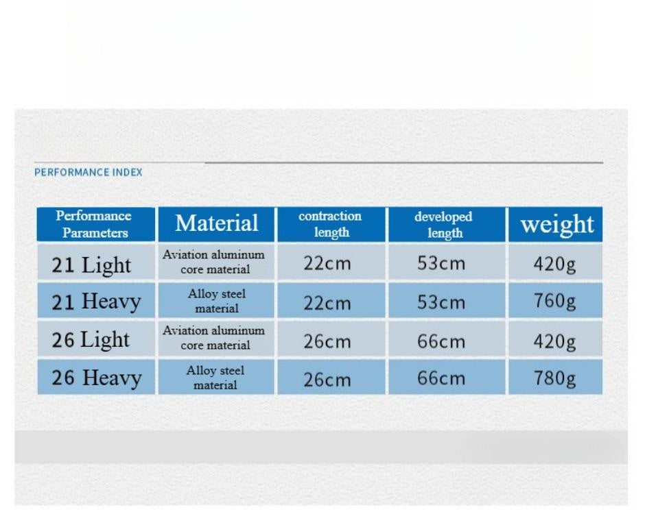 Outdoor Vehicle-mounted Household Safety Self-defense Baton, Protection Equipment